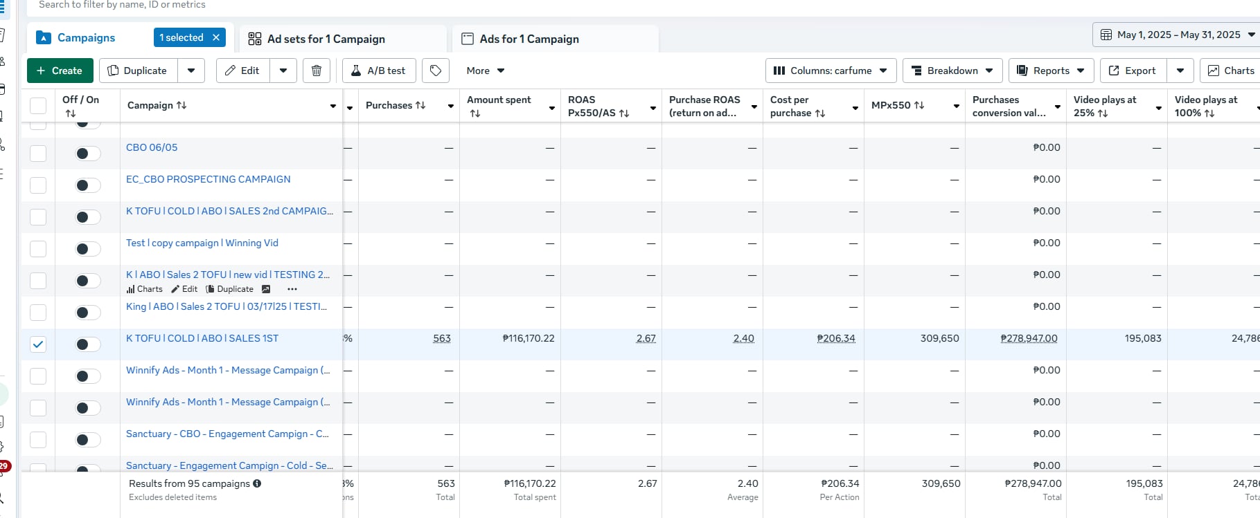 Meta Ads campaign results dashboard
